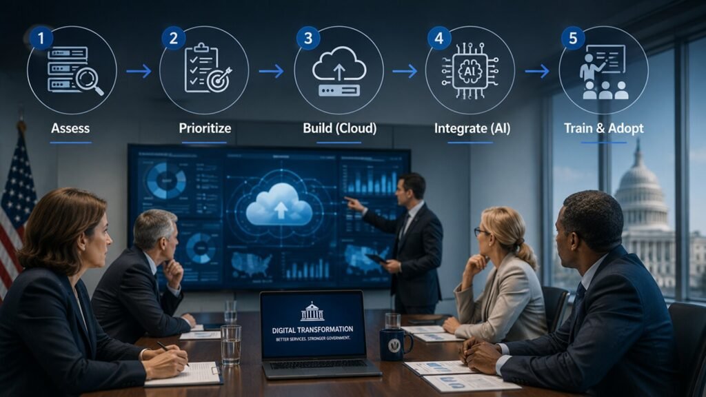 Federal-Agencies-Implement-Digital Transformation