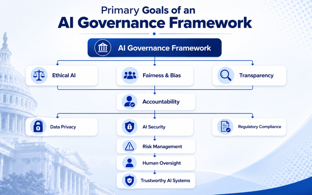 AI-Governance-Framework